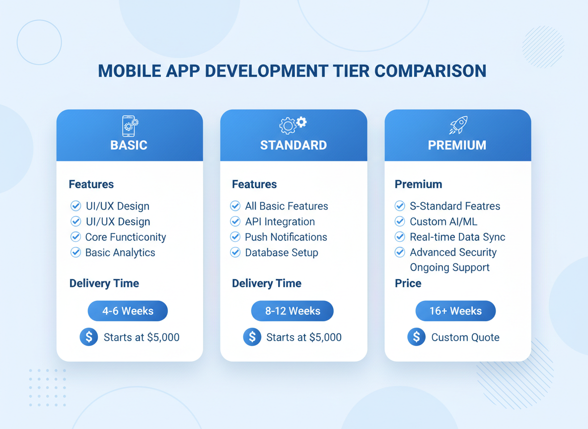 Illustration – Tarifs indicatifs pour votre projet d'application mobile ou marketplace